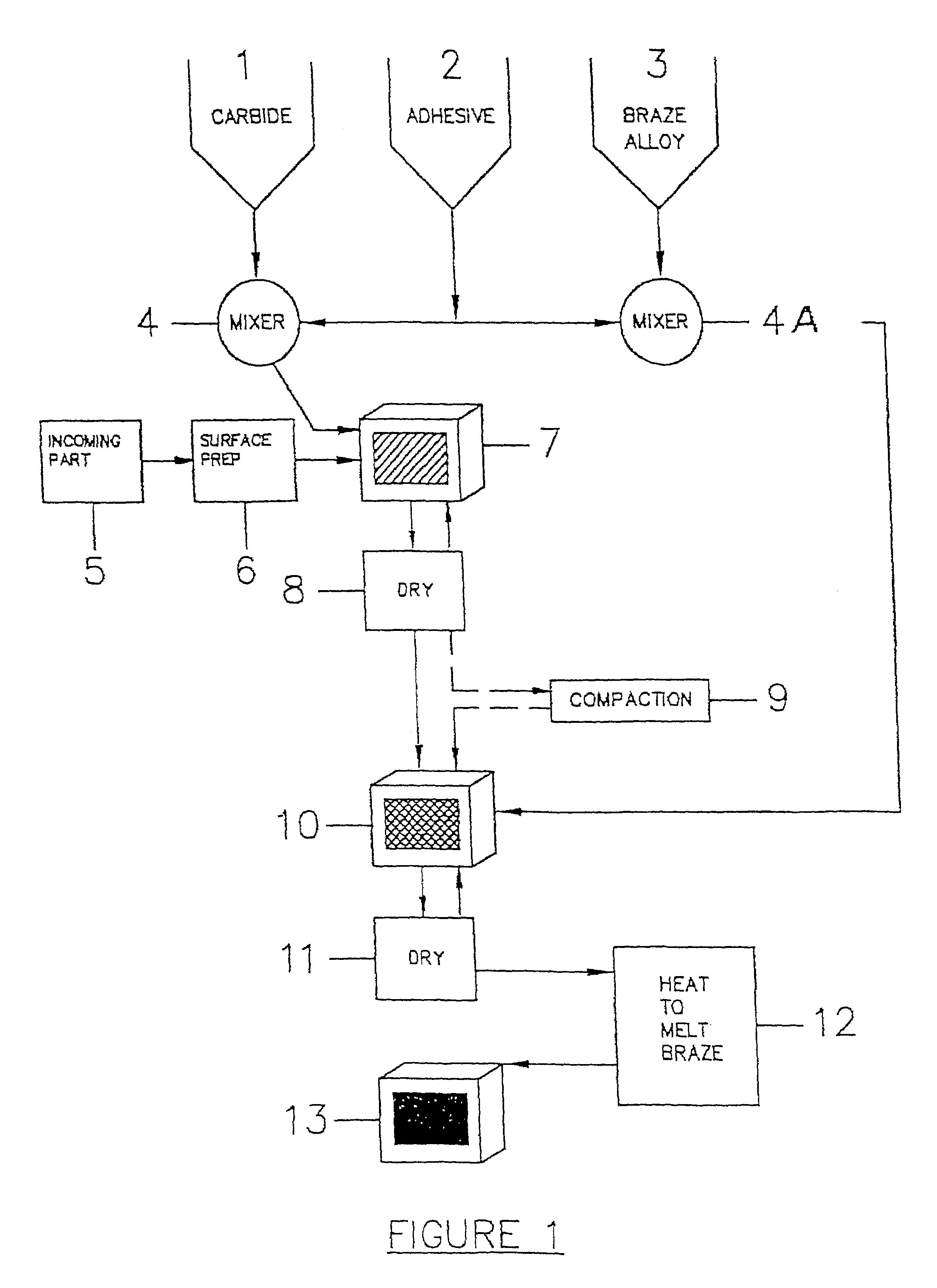 Process for making wear-resistant coatings