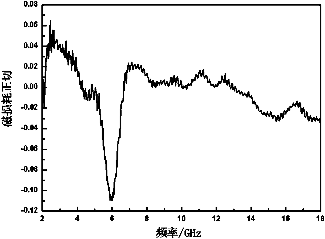 Preparation method of nano composite wave-absorbing material