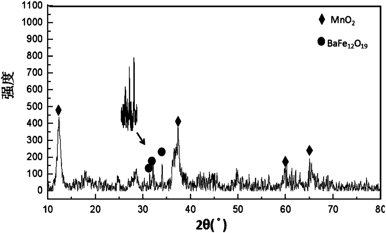 Preparation method of nano composite wave-absorbing material