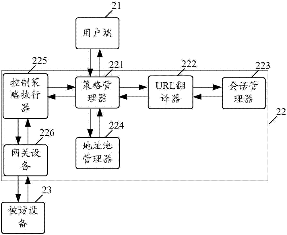 Method and device for achieving remote access