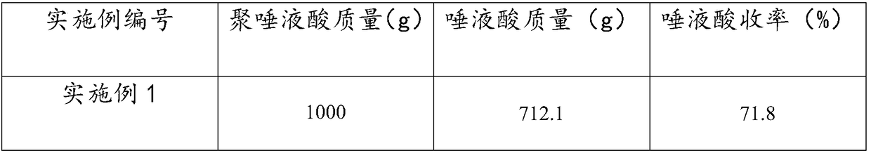 Sialic acid and extraction method thereof