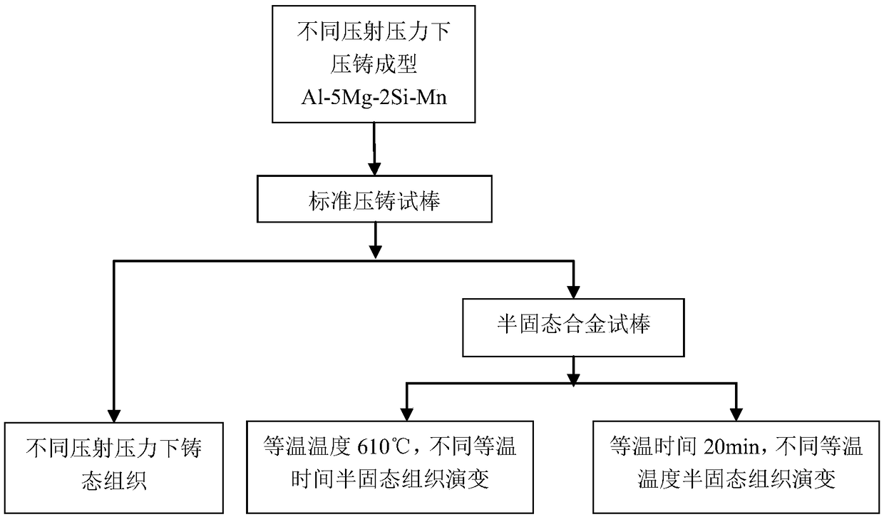 Constant-temperature preparation method of semi-solid structural slurry of die-casted aluminum alloy billet