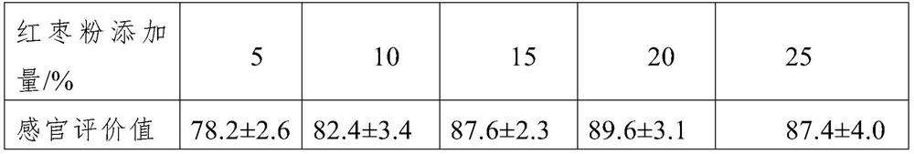 Grape seed compound nutritional meal replacement powder and preparation method thereof