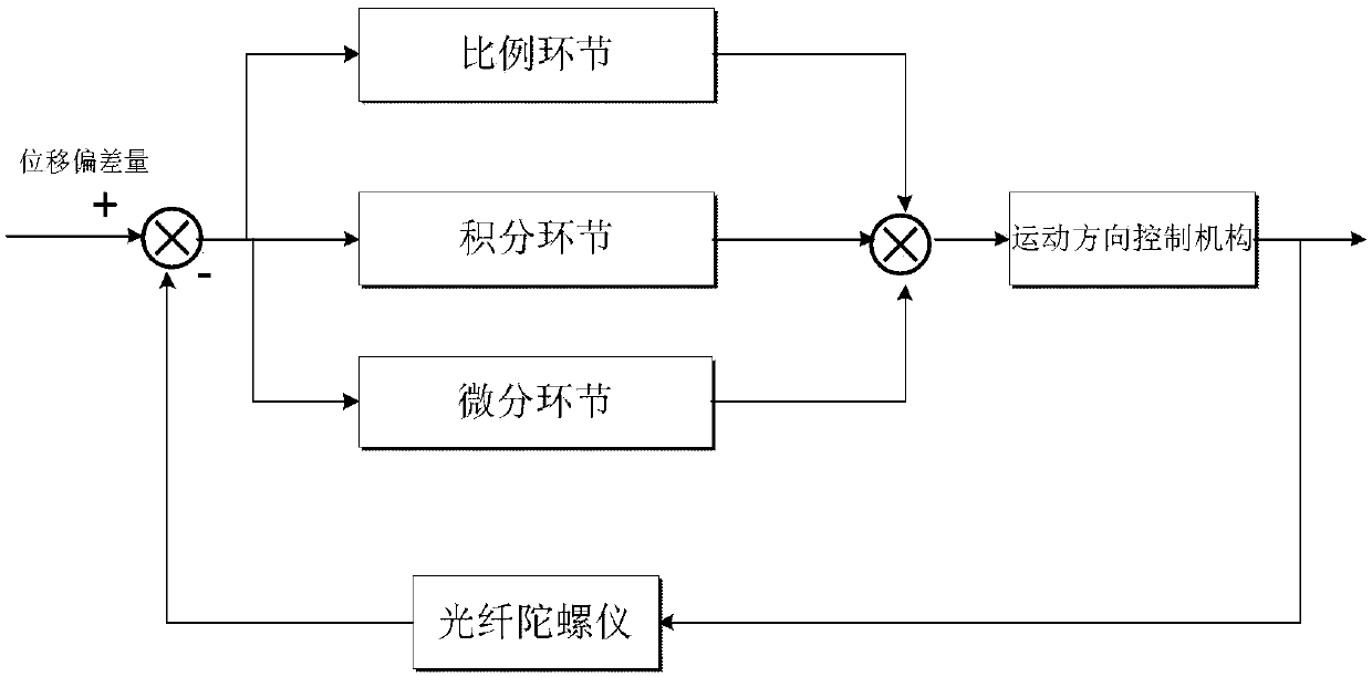 Intelligent open-pit coal mine coal continuous miner system