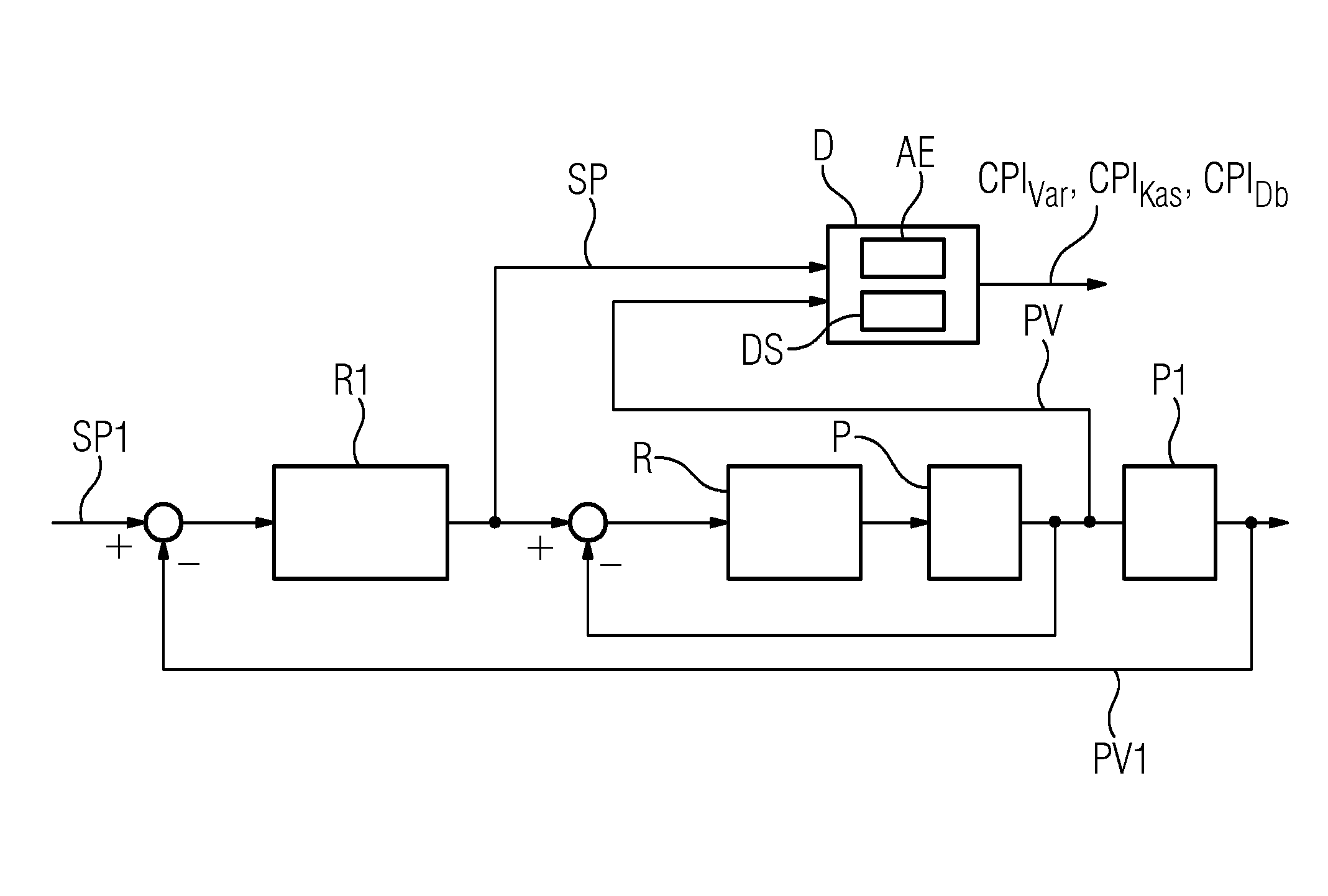 Diagnostic Device And Method For Monitoring The Operation Of A Control Loop