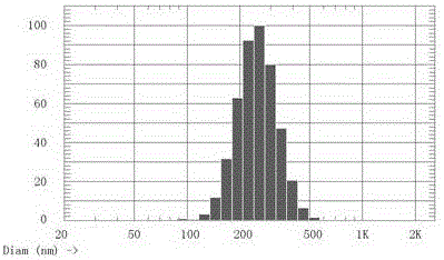 A kind of posaconazole fat emulsion injection and preparation method thereof