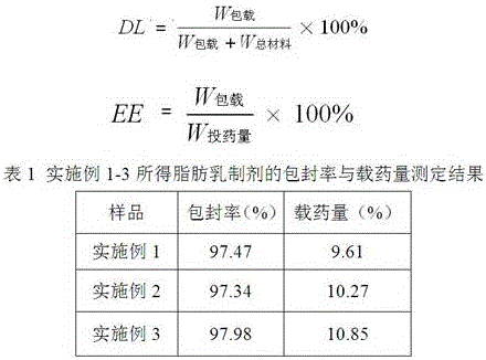 A kind of posaconazole fat emulsion injection and preparation method thereof