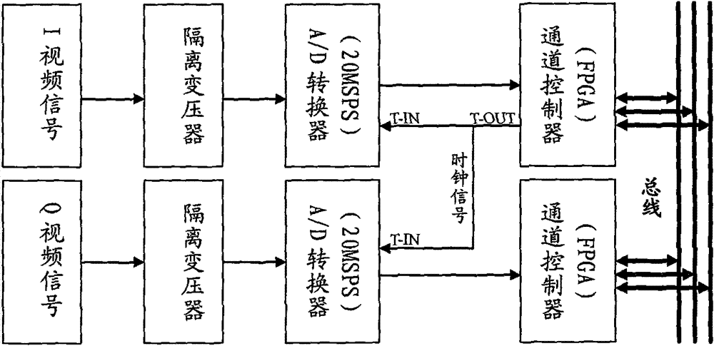 High-speed data acquisition processing real-time retransmission device