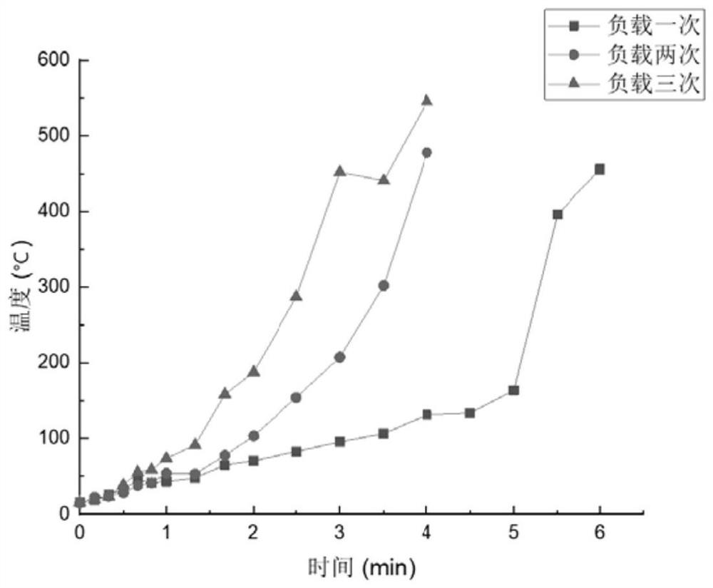 Air disinfection device based on membrane interception and microwave heating