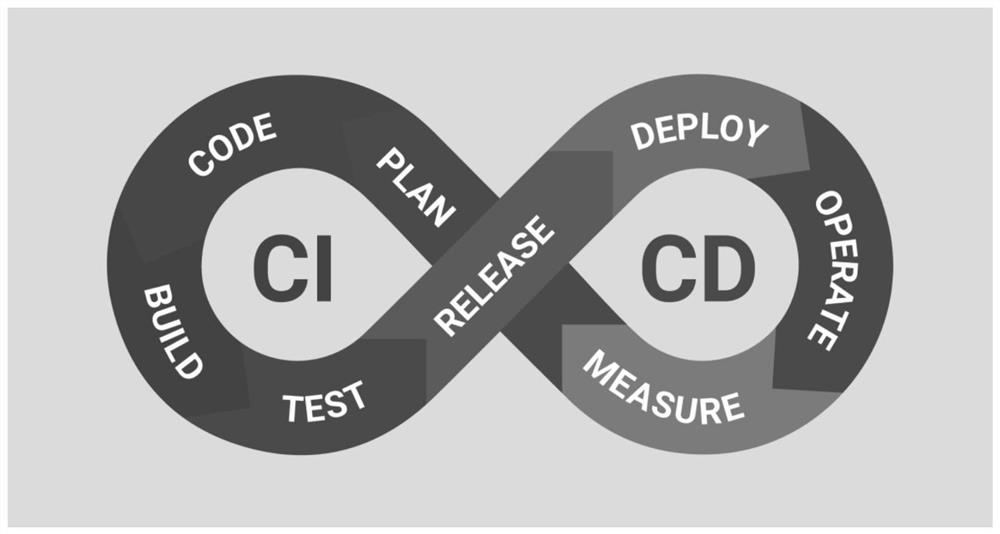 Docker-based continuous integration method and device and storage medium