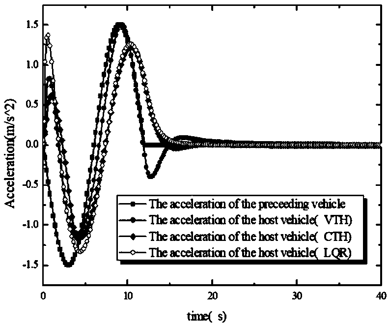 Self-adaptive vehicle following method for auxiliary driving of electric automobile