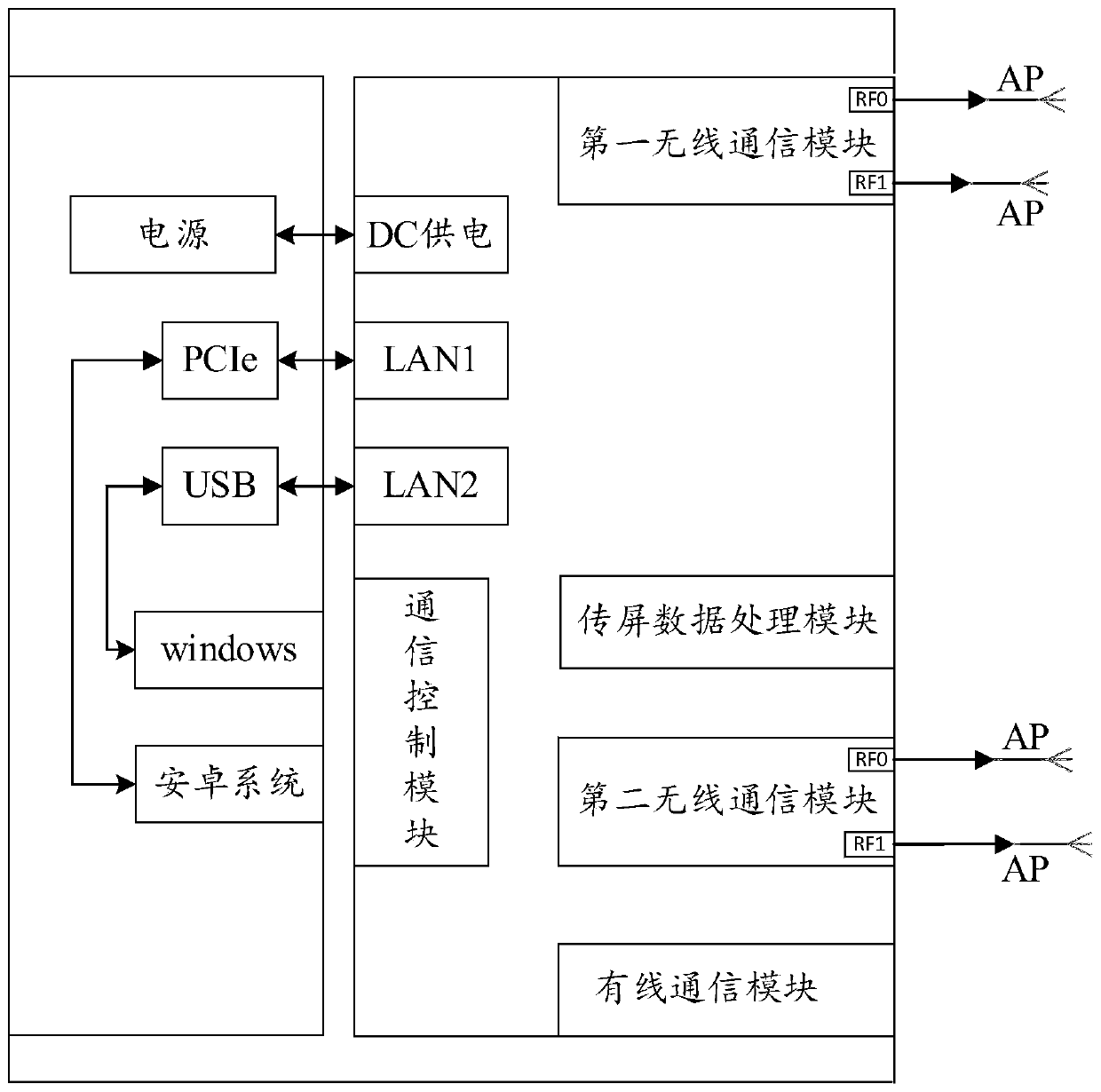 Intelligent display screen, control method, storage medium and electronic device