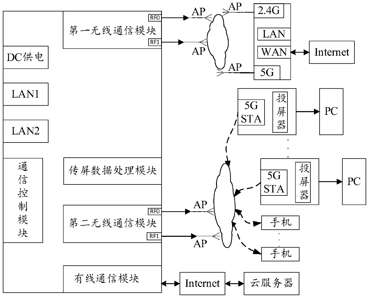 Intelligent display screen, control method, storage medium and electronic device