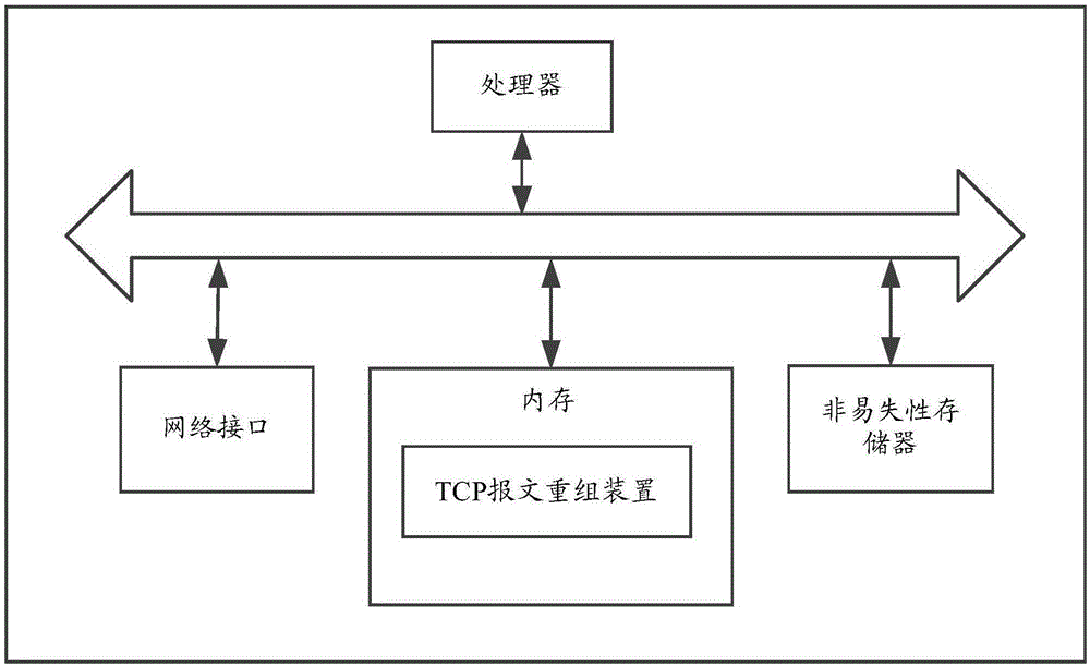 TCP message reassembling method and TCP message reassembling device