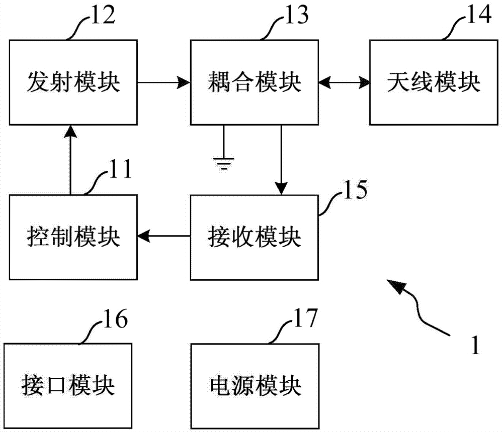 Ultrahigh-frequency radio-frequency identification reading/writing device and method for adaptive phase shift network