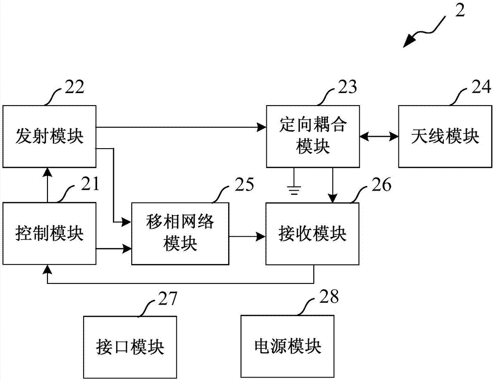 Ultrahigh-frequency radio-frequency identification reading/writing device and method for adaptive phase shift network