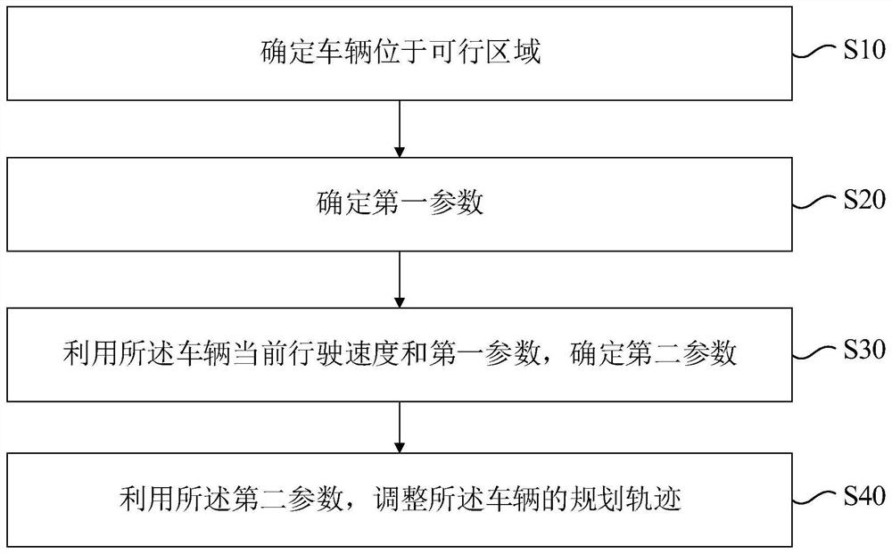 Unmanned driving control method, device, device and computer readable storage medium