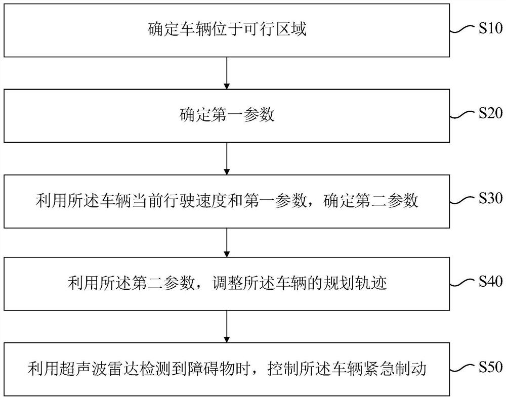 Unmanned driving control method, device, device and computer readable storage medium