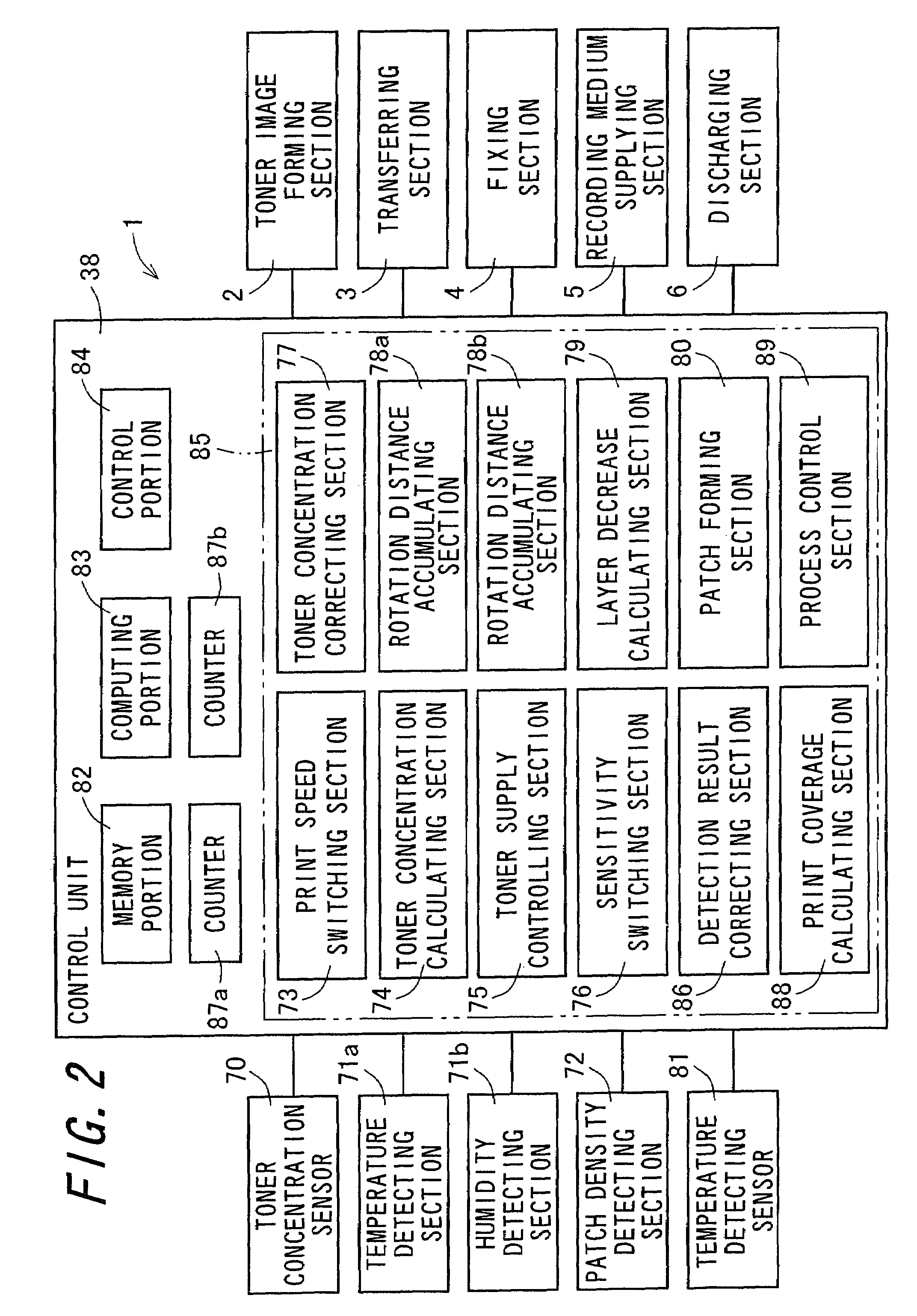 Image forming apparatus with variable process speed