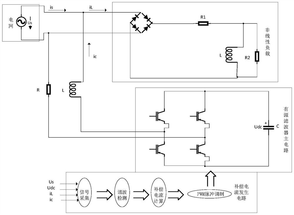 Active power filter fractional order sliding mode control method and system based on neural network and storage medium