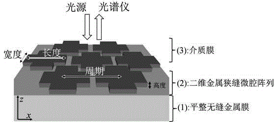 Three-dimensional sub-wavelength metal cavity structure spectrum multi-tape light perfect absorption plasmon sensor as well as preparation method and application thereof