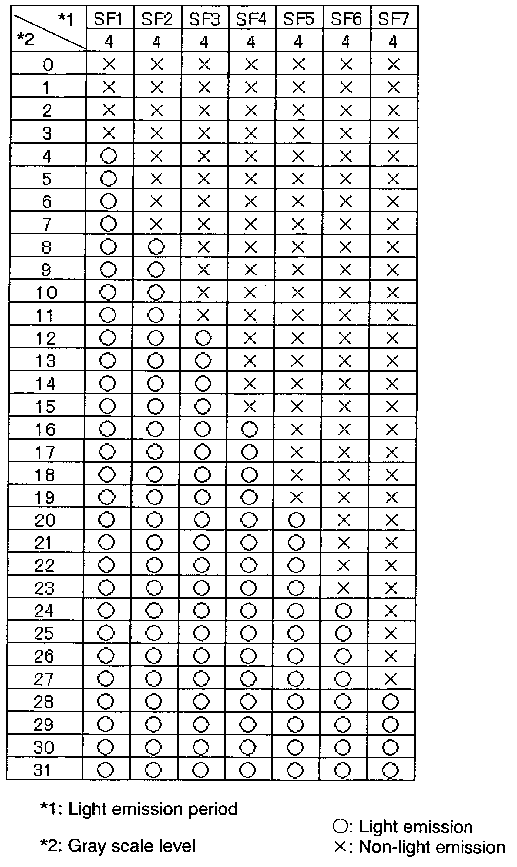 Driving method of display device