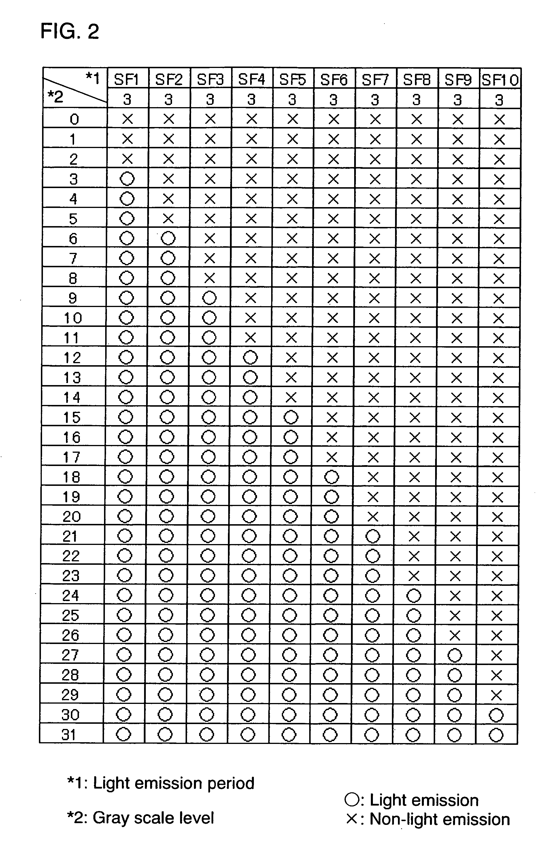 Driving method of display device