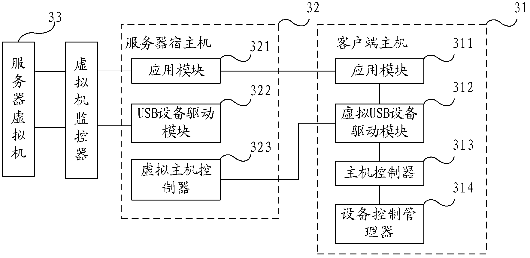 USB (Universal Serial Bus) equipment remote sharing method and system for virtual machine