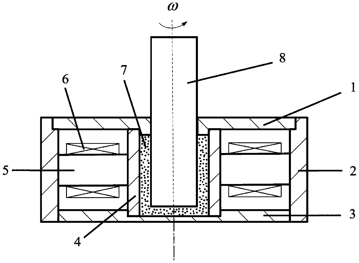 A high-efficiency rotational speed control device based on magnetorheological materials