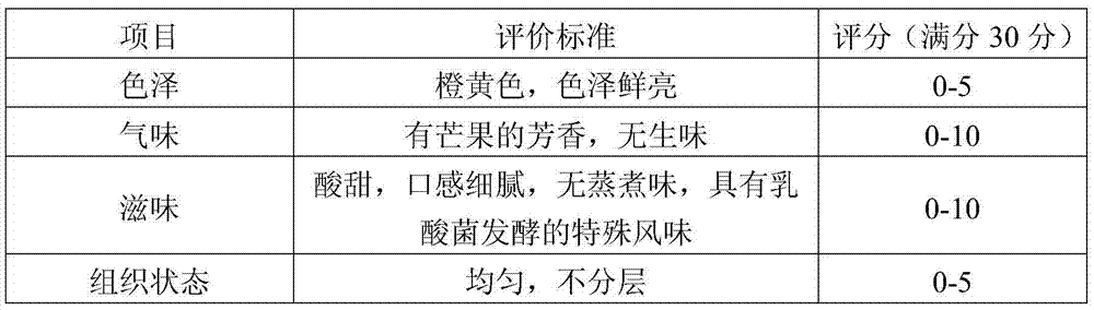 Fermented mango beverage and preparation method thereof