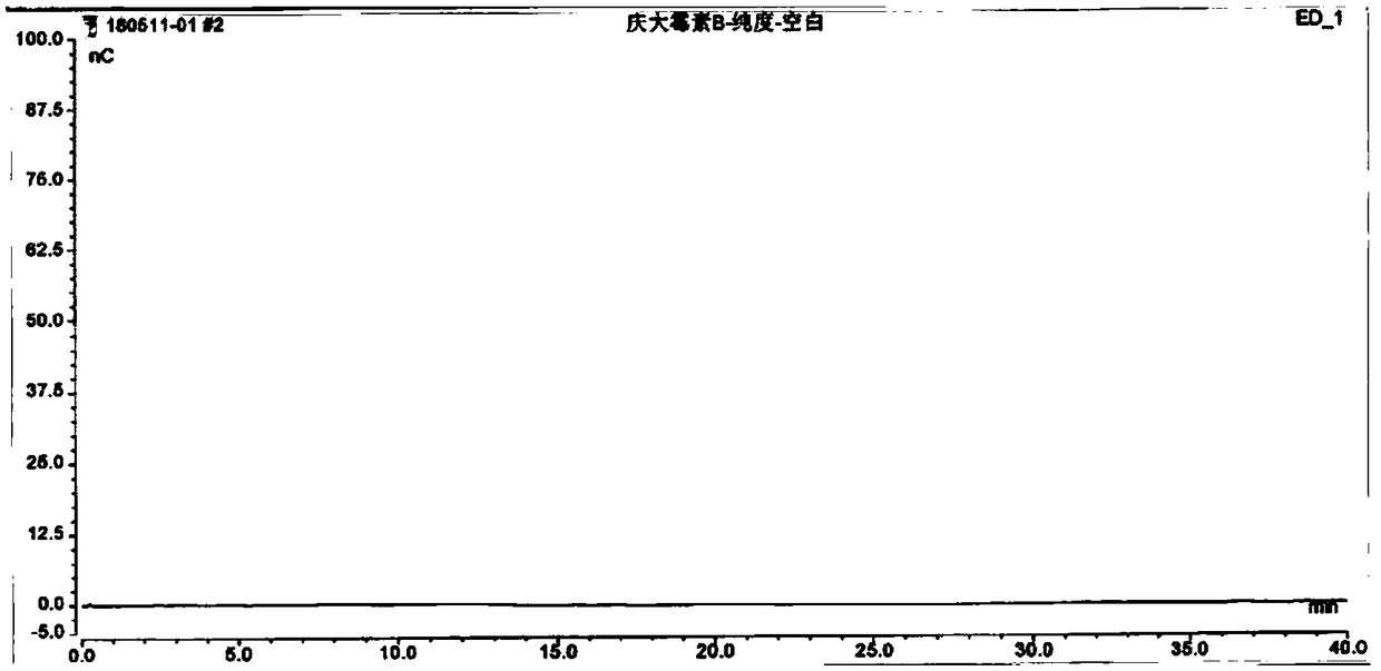 Ion chromatography detection method of gentamicin B purity