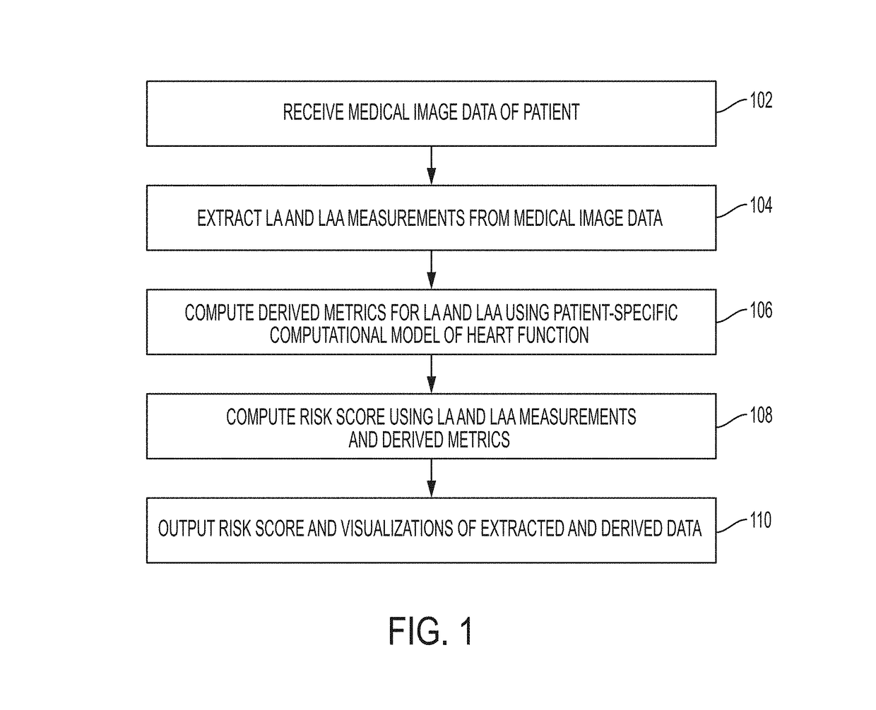 System and Method for Medical Image Based Cardio-Embolic Stroke Risk Prediction