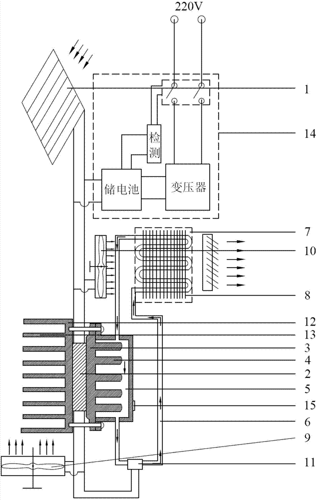 Solar cooling device