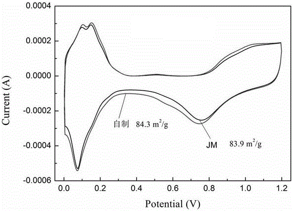 A kind of pt/c catalyst for fuel cell and its preparation process