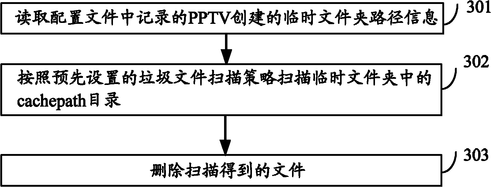 Method and device for cleaning junk files generated by application programs