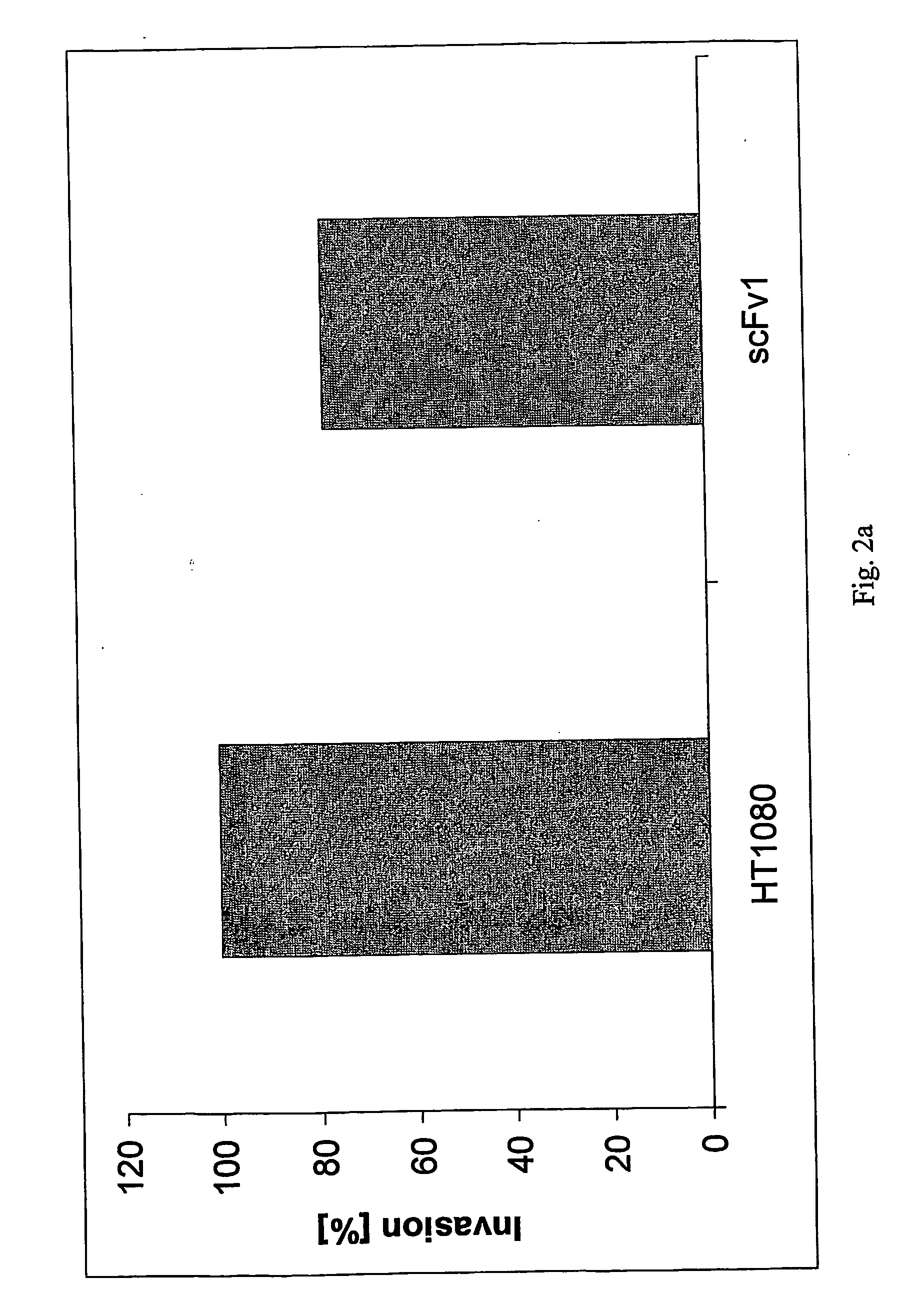 Modulation of the poliovirus receptor function