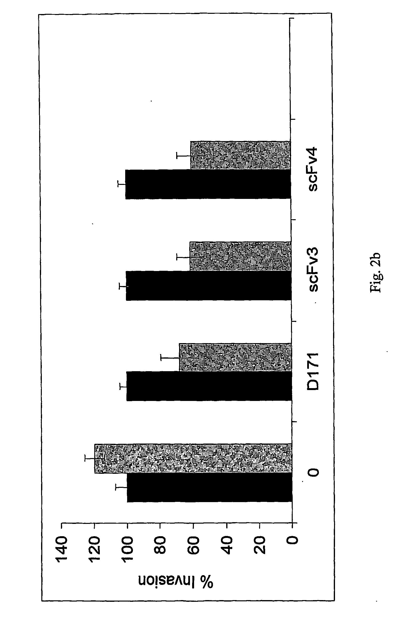 Modulation of the poliovirus receptor function