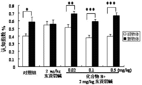 Triterpenoid compounds, and preparation and application thereof