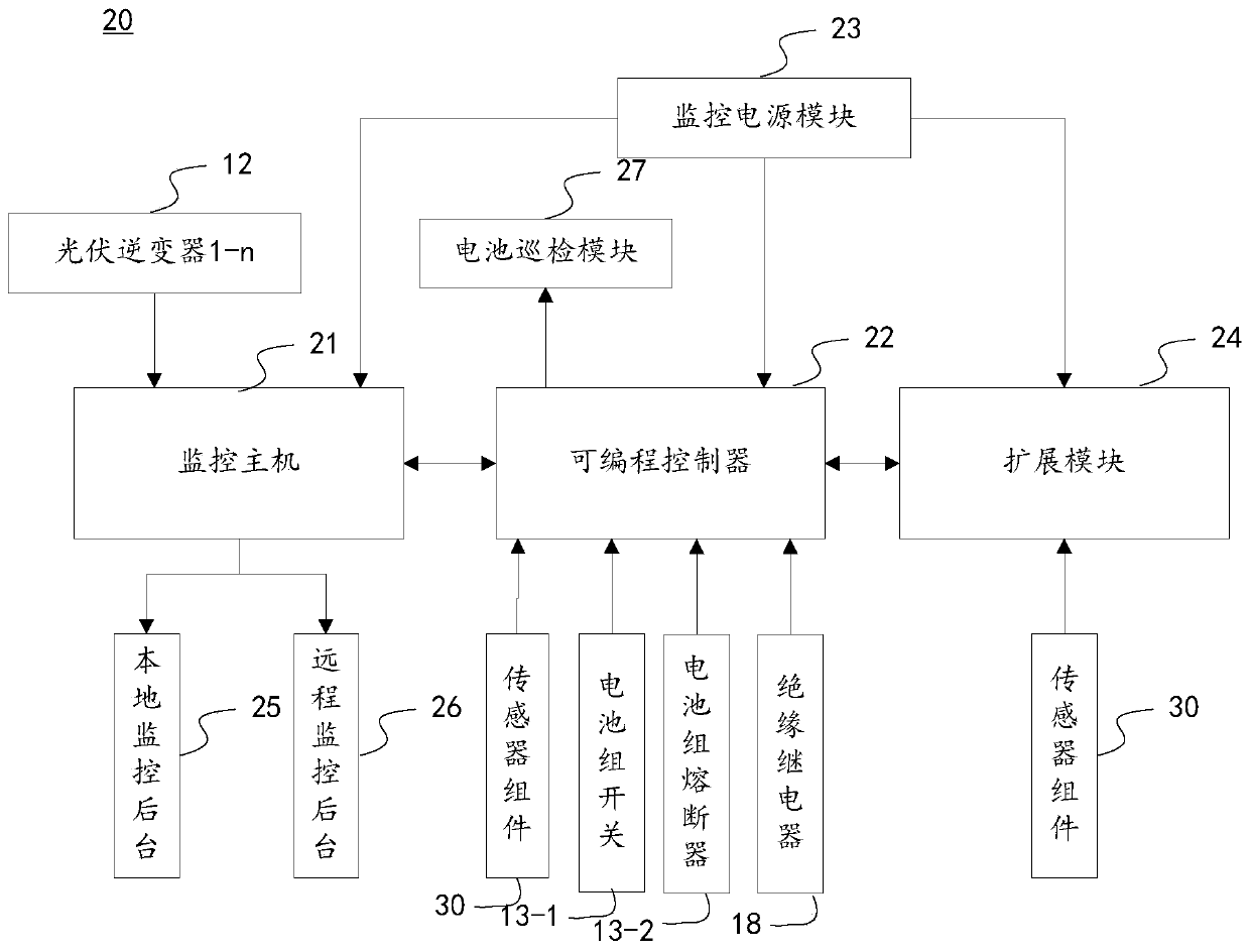 Solar photovoltaic power supply monitoring system