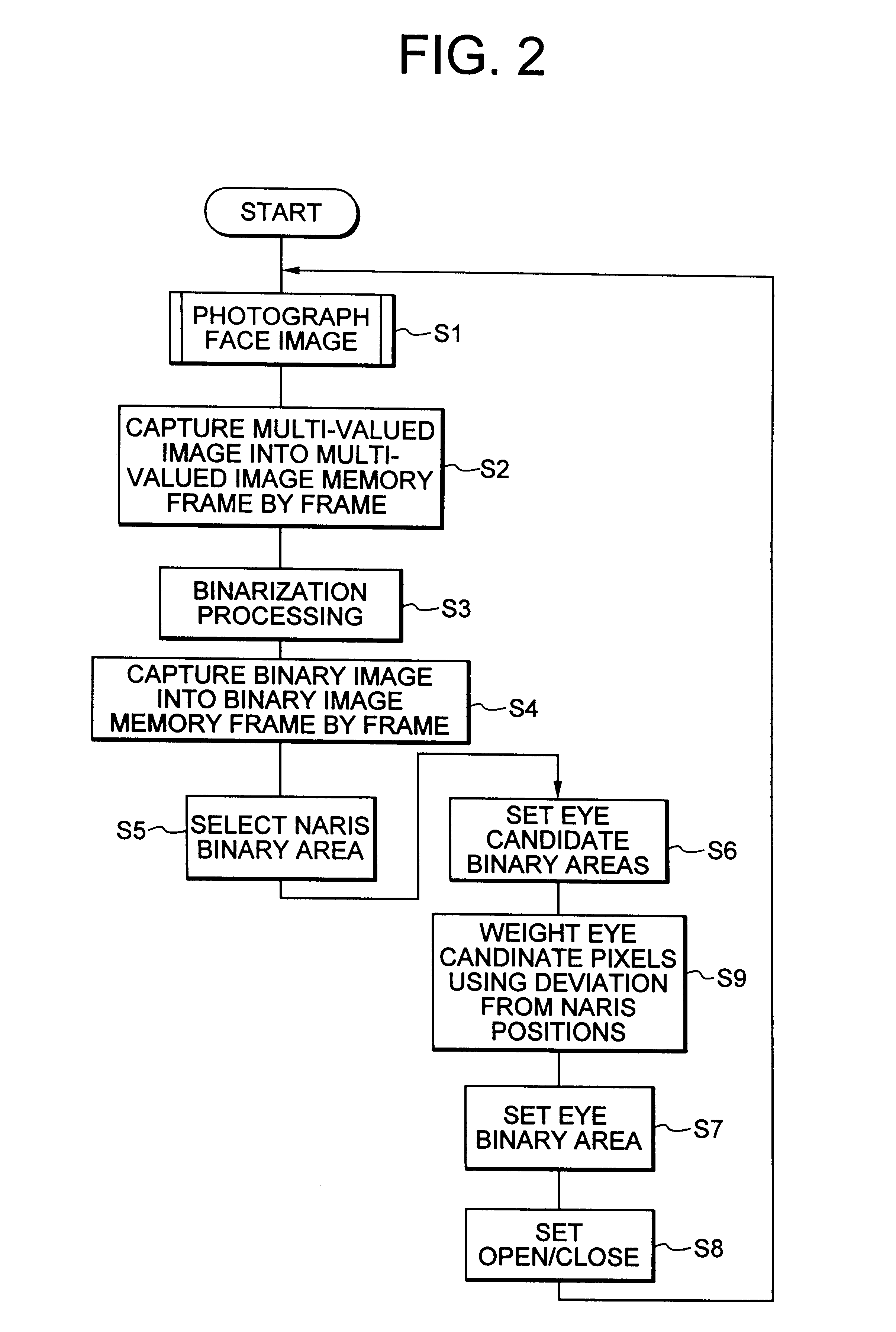 Face image processing apparatus for extraction of an eye image based on the position of the naris