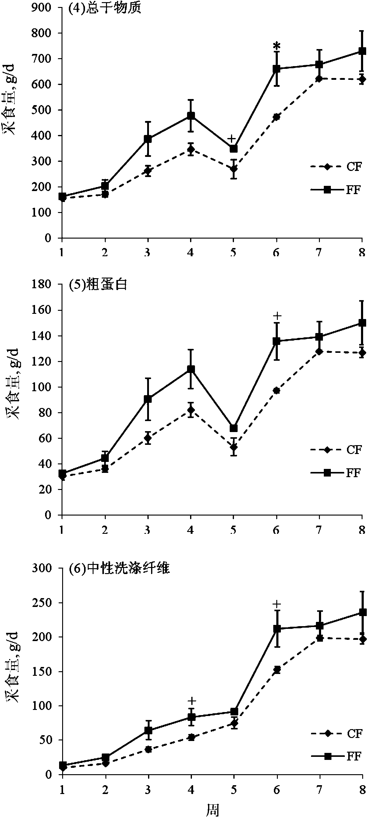 Breeding method for promoting lamb/calf rumen development