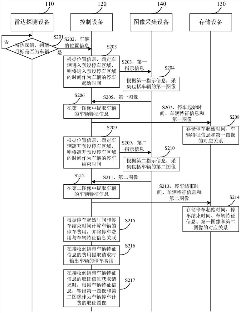 Parking management system, method and device