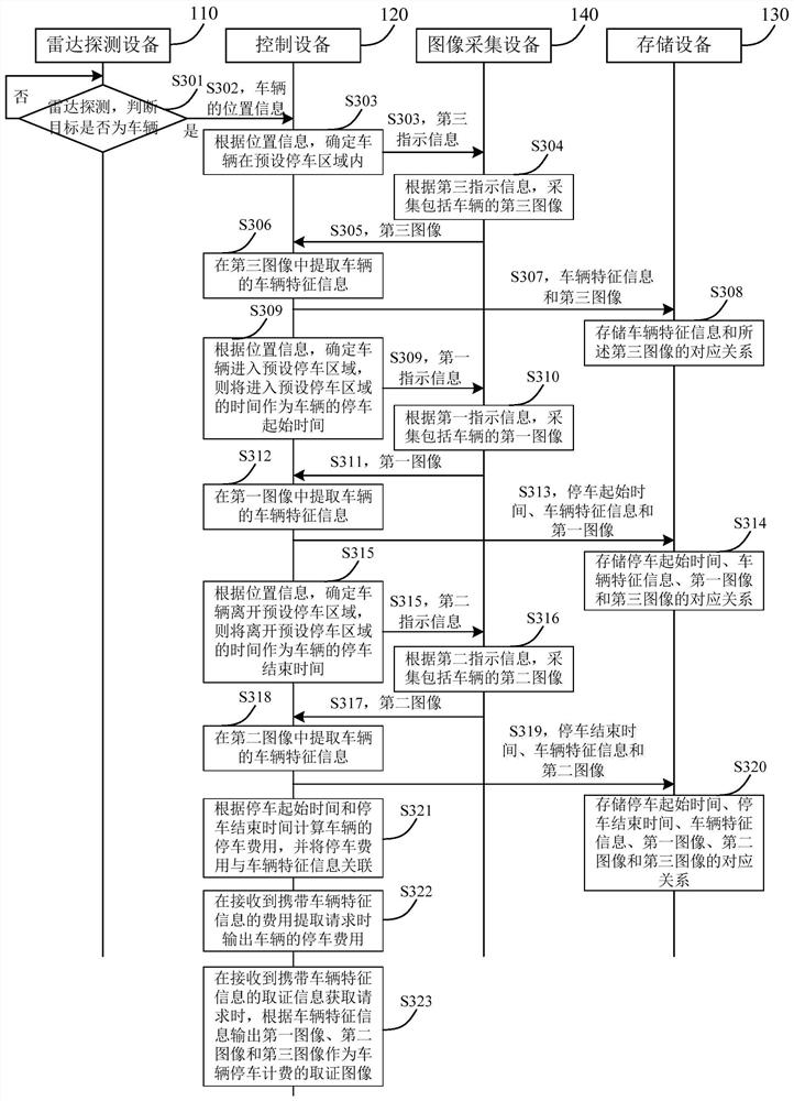 Parking management system, method and device