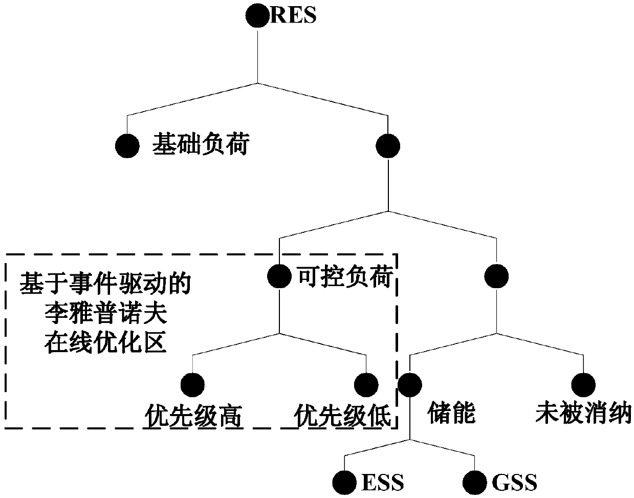 Power-to-gas conversion technology-based regional integrated energy system online optimization method