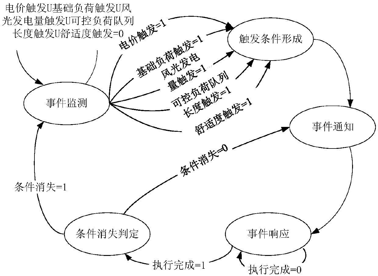 Power-to-gas conversion technology-based regional integrated energy system online optimization method