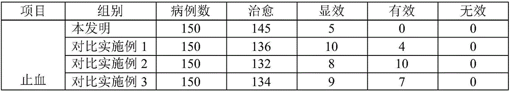 Wound paste, preparation method thereof and wound patch prepared by using wound paste