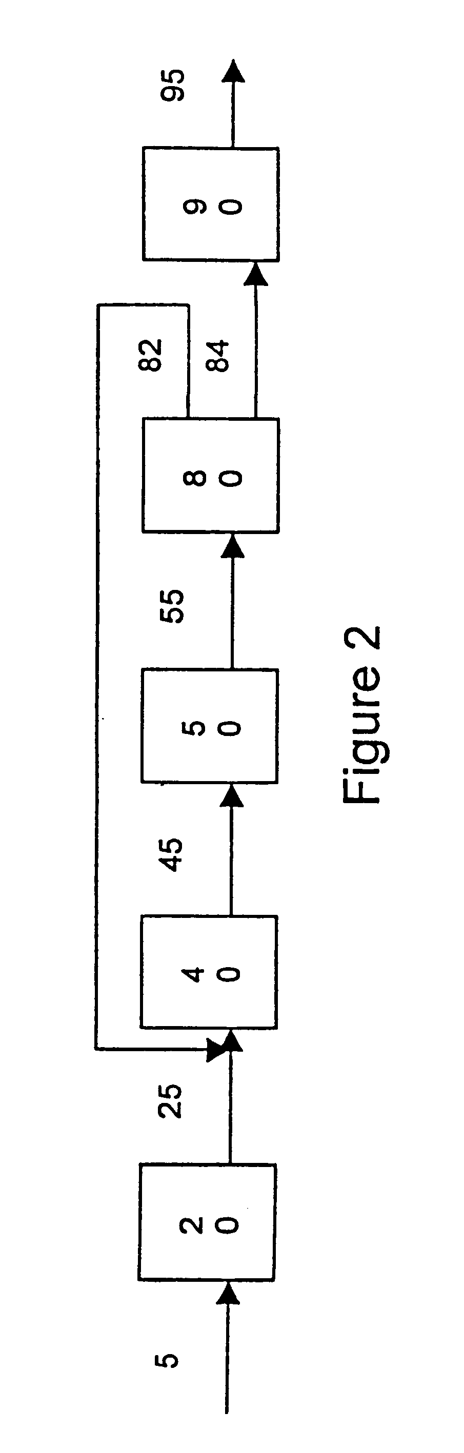 Process for making a lube base stock from a lower molecular weight feedstock