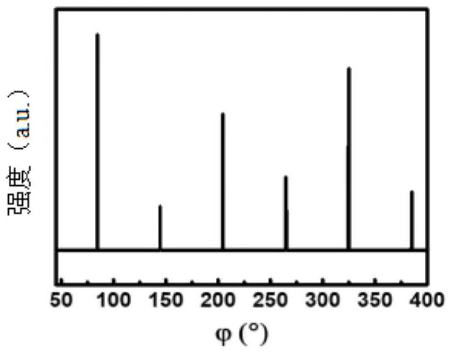 A method for preparing graphene single crystal wafer on copper-based textured film substrate