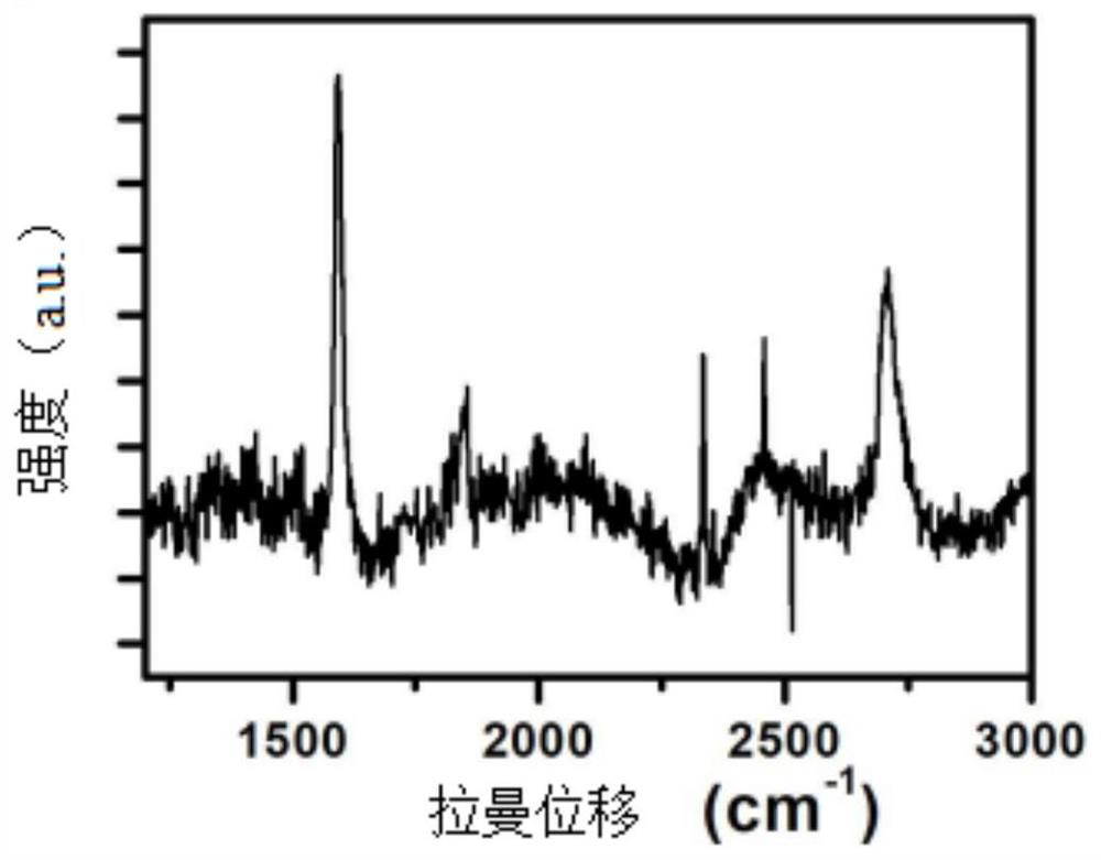 A method for preparing graphene single crystal wafer on copper-based textured film substrate