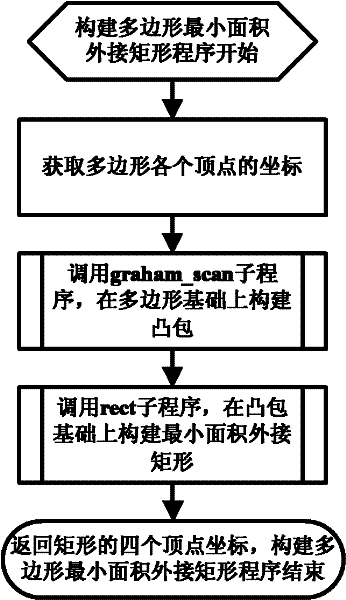 Positioning control method for closed region of vehicle-mounted GPS (Global Positioning System)